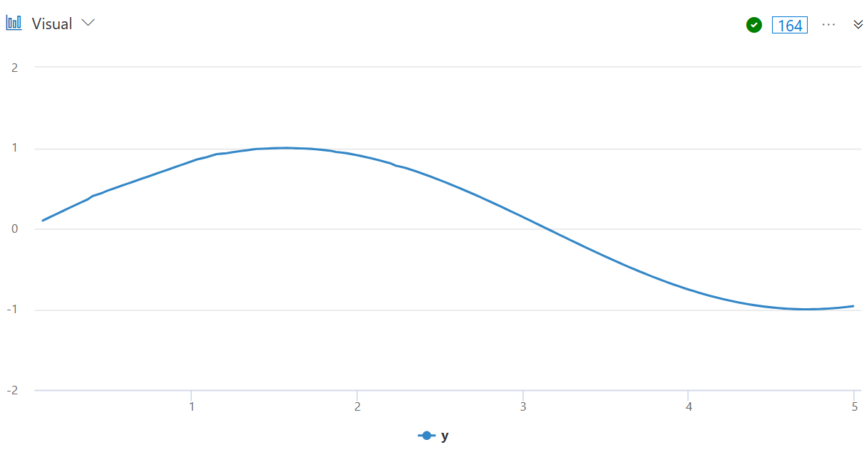 Reconstructed series as linechart 